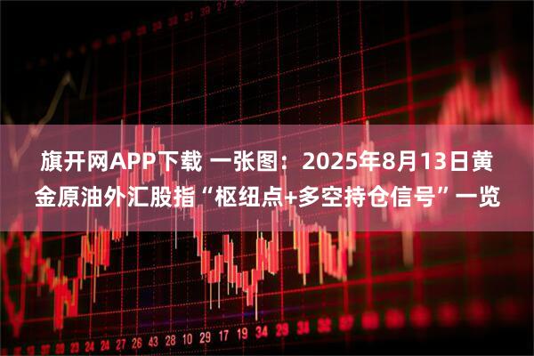 旗开网APP下载 一张图：2025年8月13日黄金原油外汇股指“枢纽点+多空持仓信号”一览
